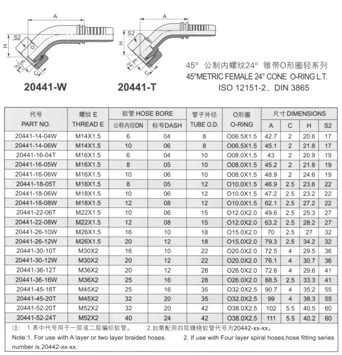 45°公制内螺纹