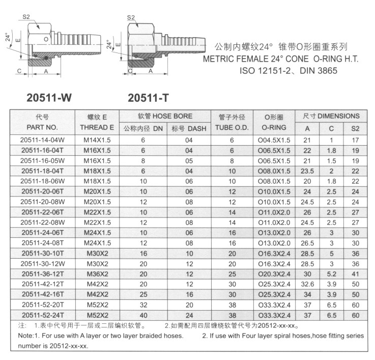 公制内螺纹