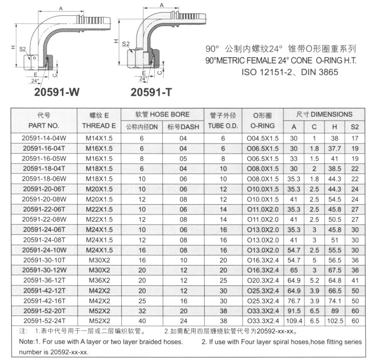 90°公制内螺纹