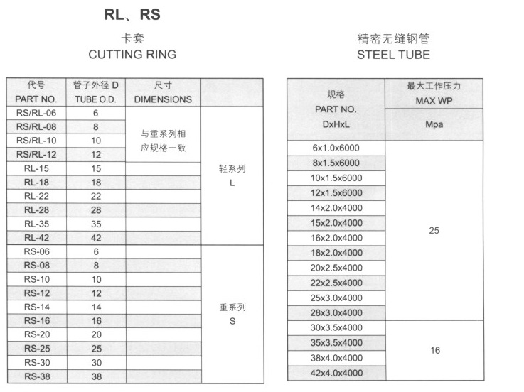 卡套精密无缝钢管