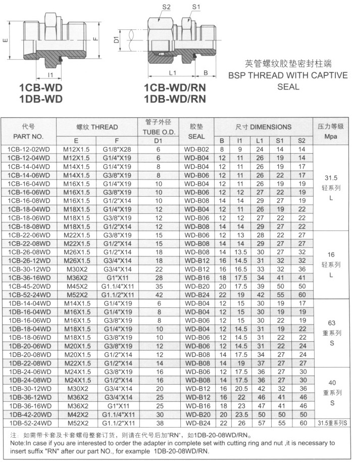 英管螺纹胶垫密封柱端