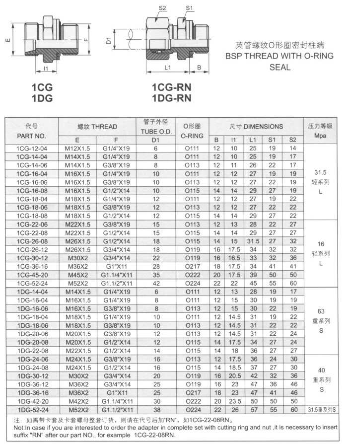 英管螺纹O形密封柱端