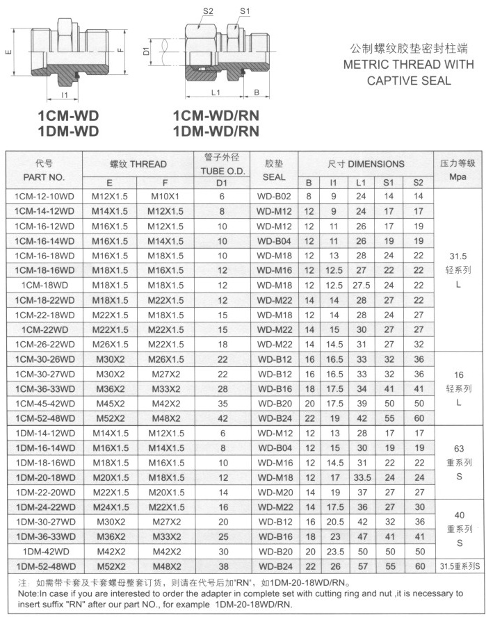 公制螺纹胶垫密封柱端