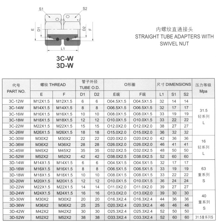 内螺纹直通接头