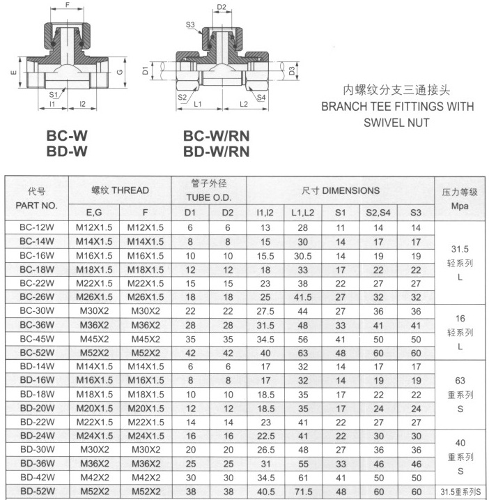 内螺纹分支三通接头