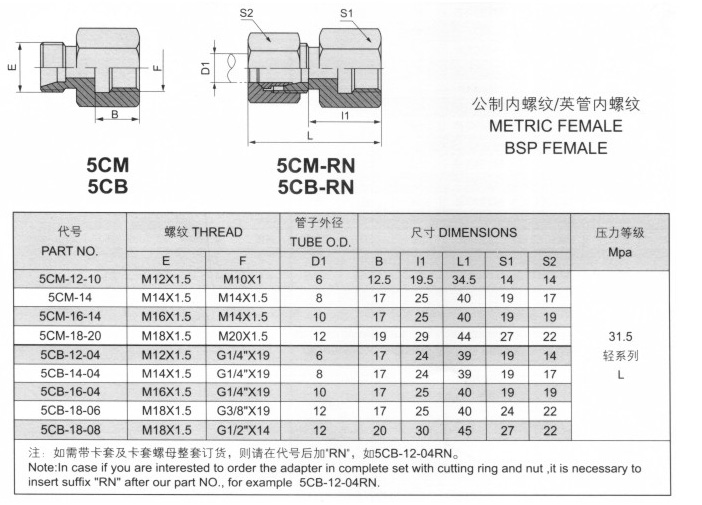 公制内螺纹/英制内螺纹