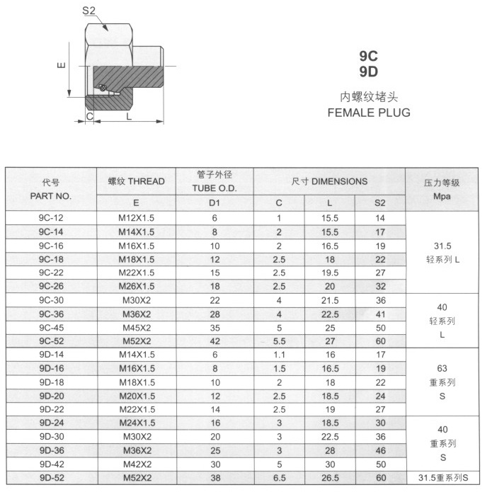 内螺纹堵头