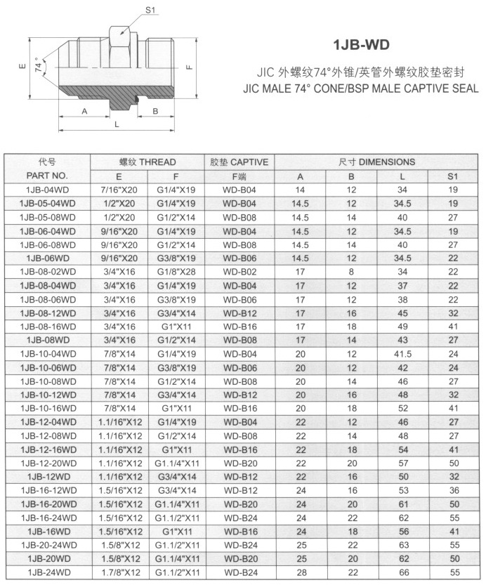 JIC外螺纹74°外锥/英管外螺纹胶垫密封