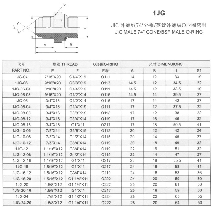 JIC外螺纹74°外锥/英管外螺纹O形圈密封