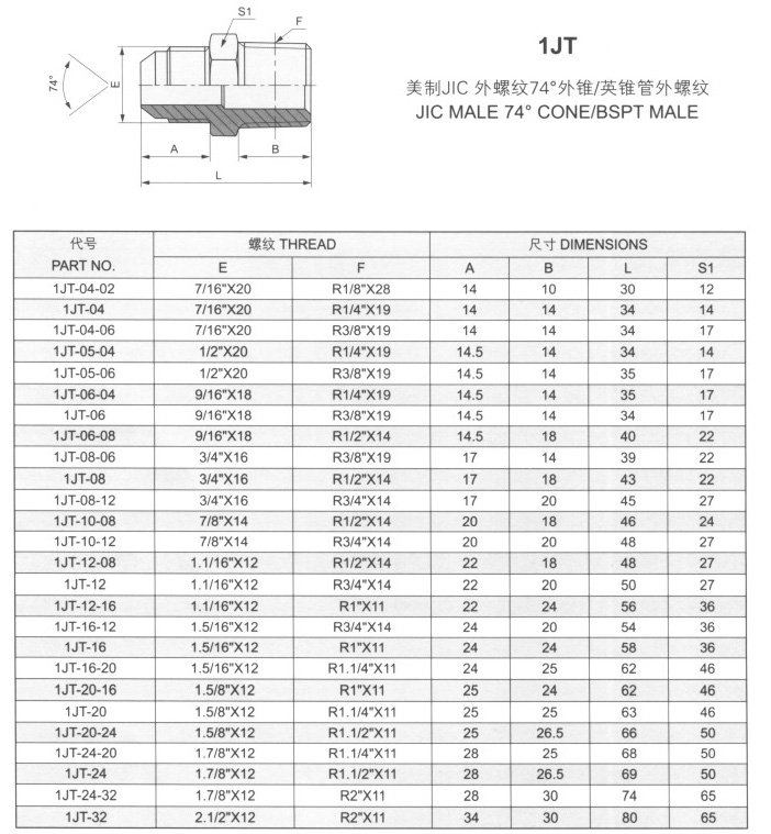 美制外螺纹74°外锥