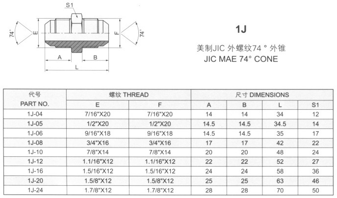 美制JIC外螺纹74°外锥