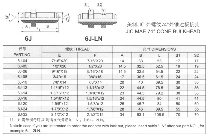 外螺纹74°外锥过板接头