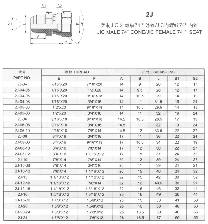 JIC内螺纹74°内锥