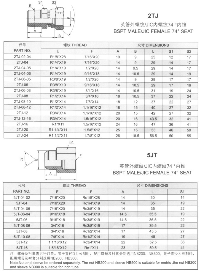 英管外螺纹