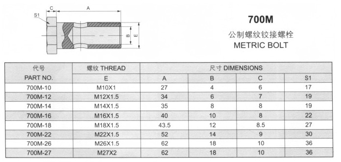 公制螺纹铰接螺栓