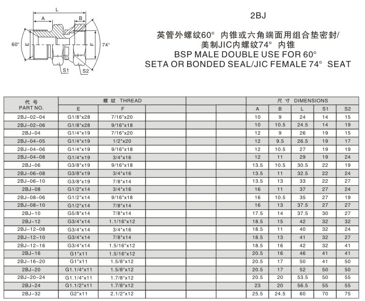 英管外螺纹60°