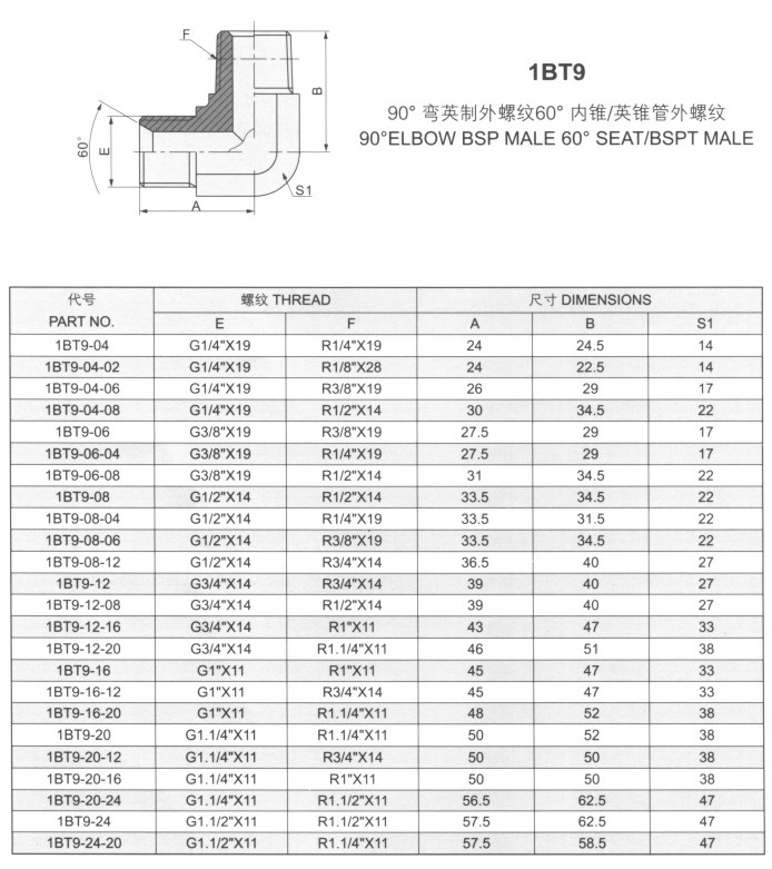 60°内锥/英锥管外螺纹