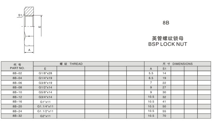 英管螺纹锁母