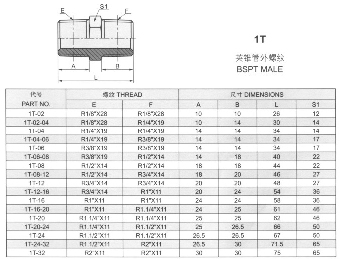 1T英锥管外螺纹