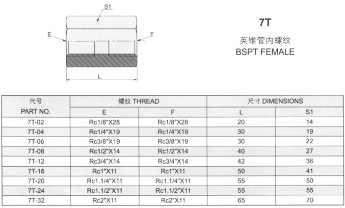 7T英锥管内螺纹