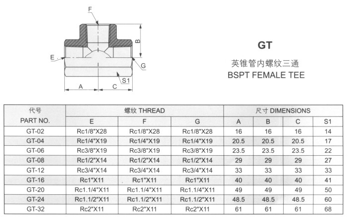 英锥管内螺纹三通