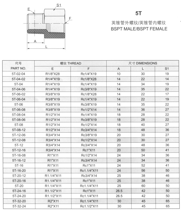 英锥管外螺纹/英锥管内螺纹