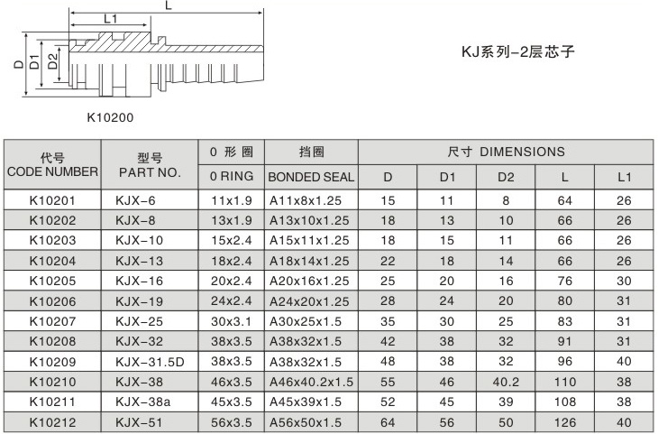 KJ系列-2层芯子