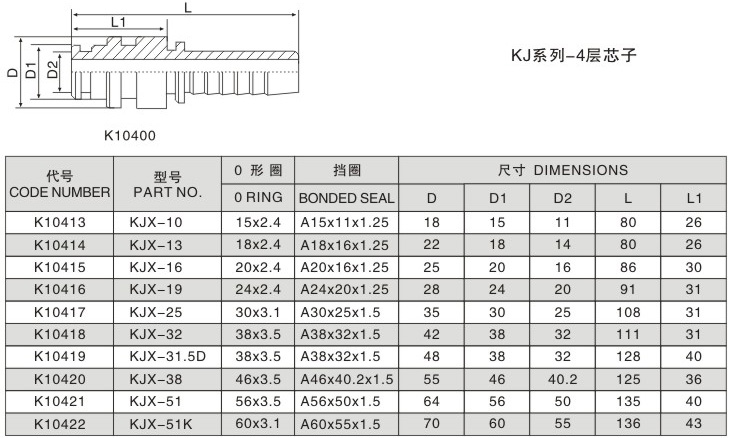 KJ系列-4层芯子