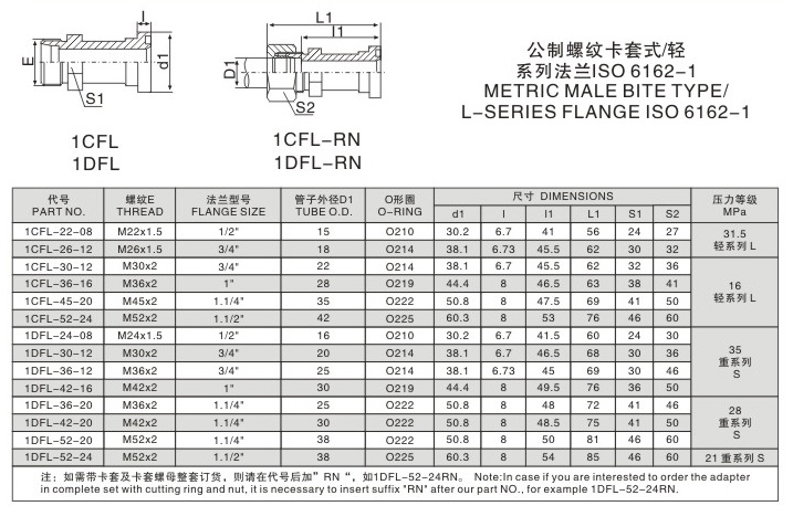 公制螺纹卡套式/轻系列法兰