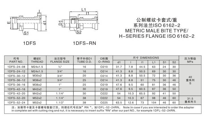 公制螺纹卡套式/重系列法兰