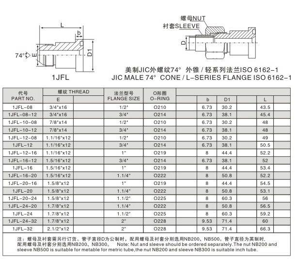 法兰接头