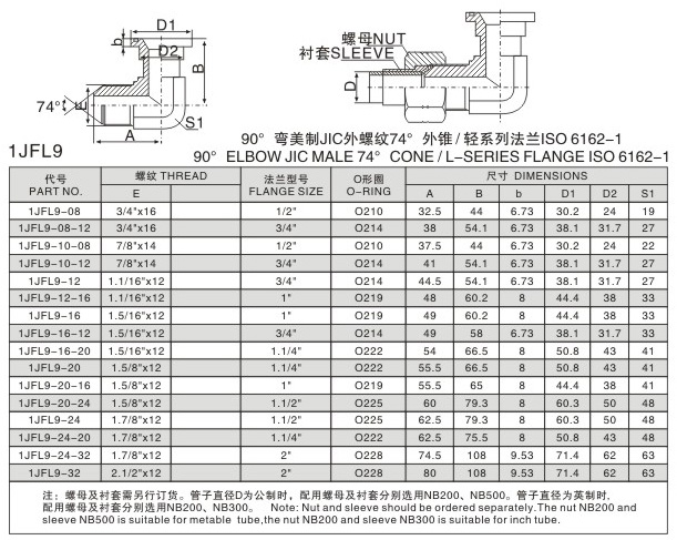 90度美制JIC外螺纹74度