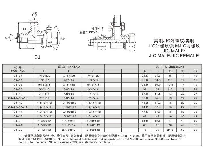 美制JIC外螺纹