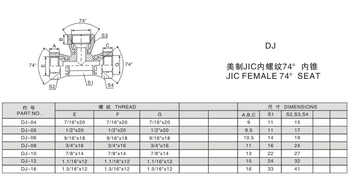 美制JIC内螺纹74°内锥